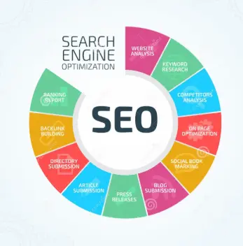 SEO services for Toronto businesses